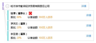 哈爾濱市蜜潤經(jīng)濟貿(mào)易有限責(zé)任公司工商信息與綜合信用查詢報告