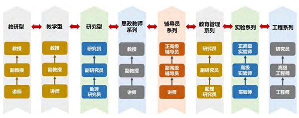 專業評審評估服務-第三方小同行專家學術評審&middot;學術橋
