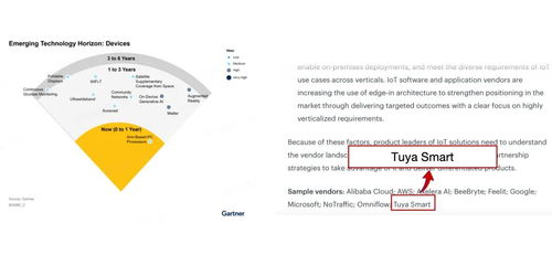 涂鴉智能再度入圍gartner 中國智慧城市和可持續(xù)發(fā)展技術成熟度曲線 報告