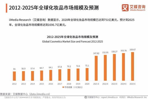 艾媒咨詢 2021年中國化妝品用戶調(diào)研與發(fā)展預(yù)判研究報告