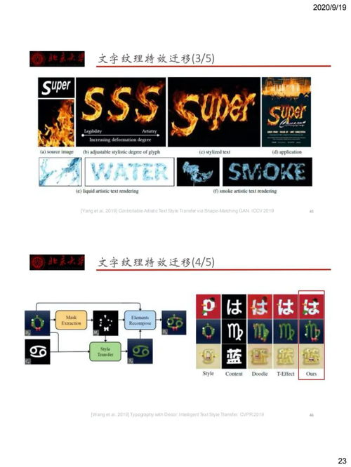 妙筆生花 文字圖像圖形生成技術(shù)研究進(jìn)展